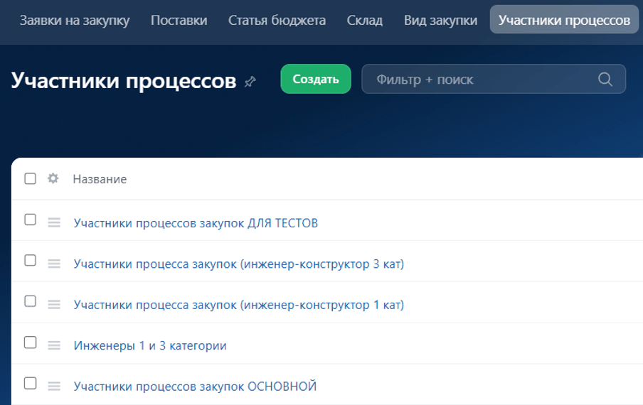 Участники процесса