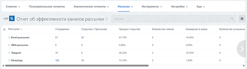Как еще улучшить рассылки, рисунок 4