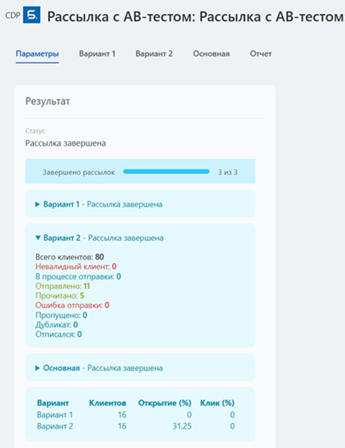 A/B тестирование в рассылках