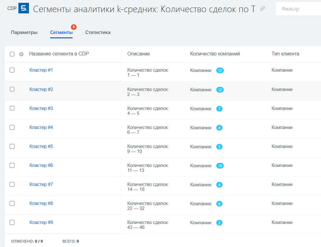Аналитические сегменты